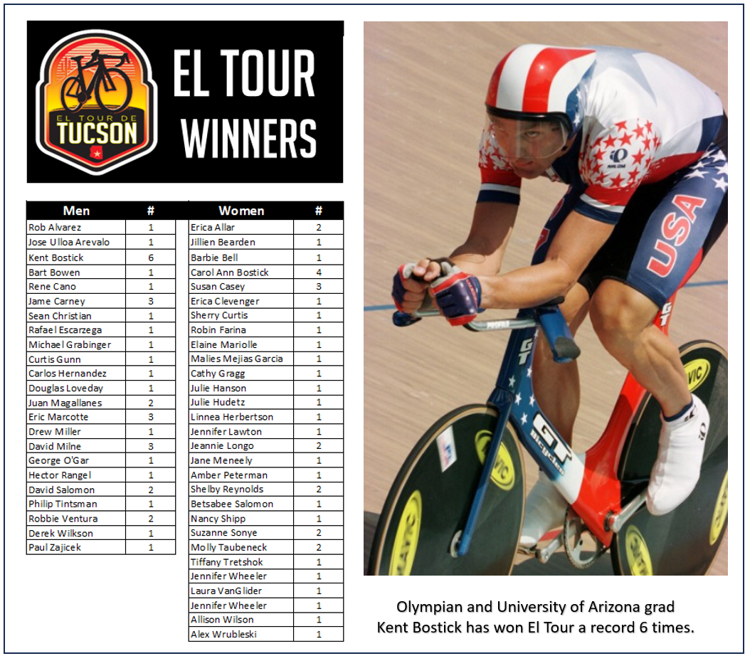 Results and Timing El Tour de Tucson Perimeter Bicycling
