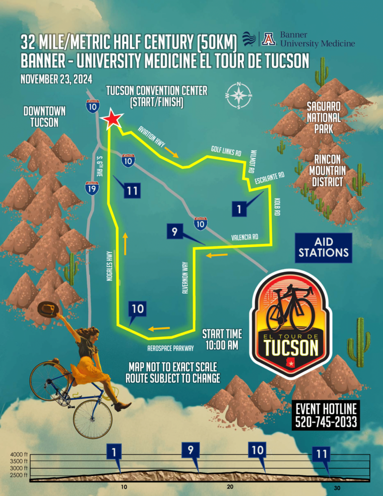 El Tour Route El Tour de Tucson Perimeter Bicycling